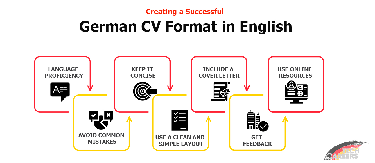 Creating a Successful German CV Format in English