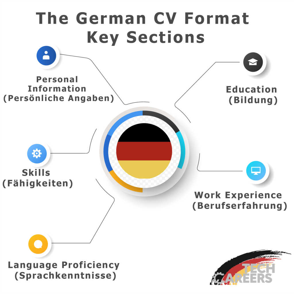 The German CV Format Key Sections