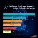 it engineer salary in germany