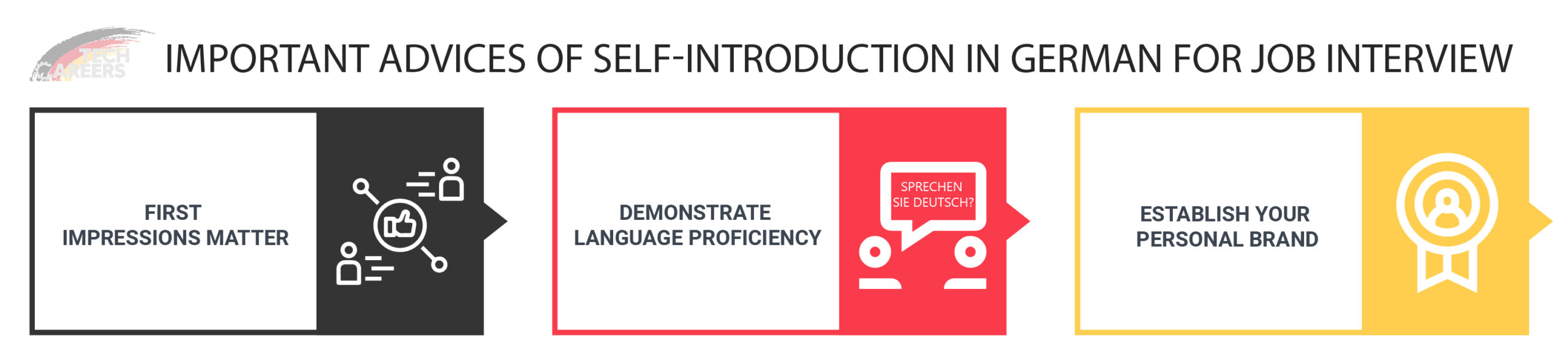 Important advices of self introduction in german for job interview