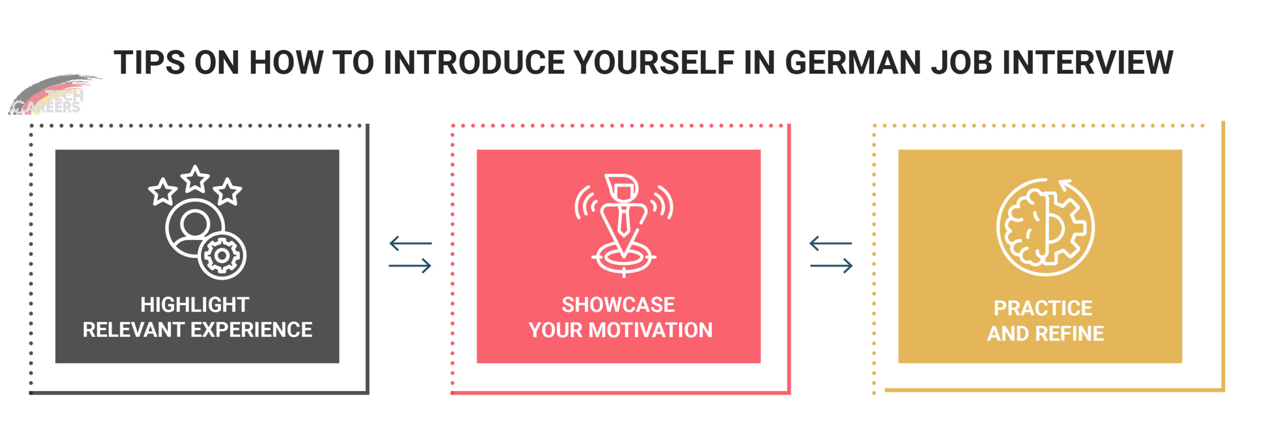 Tips on how to introduce yourself in German job interview