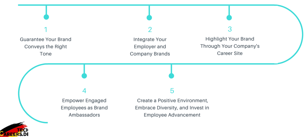 Tips for question how to promote a job