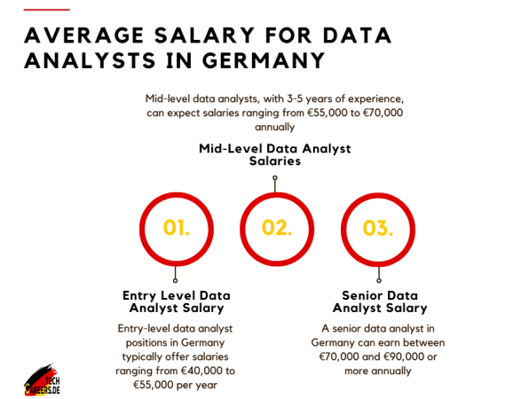 data-analyst-salary-in-germany-what-to-expect-in-2024