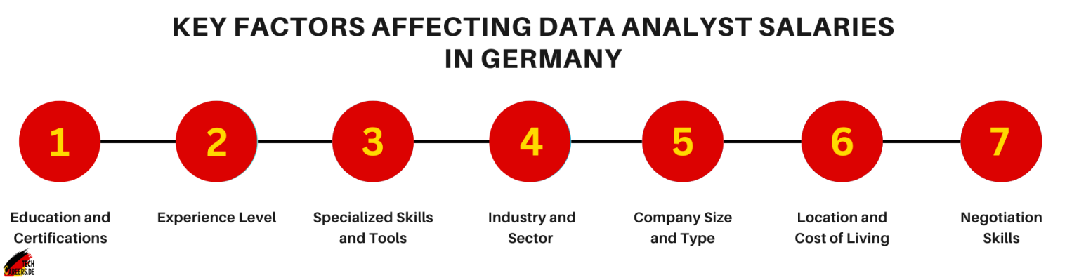 data-analyst-salary-in-germany-what-to-expect-in-2024
